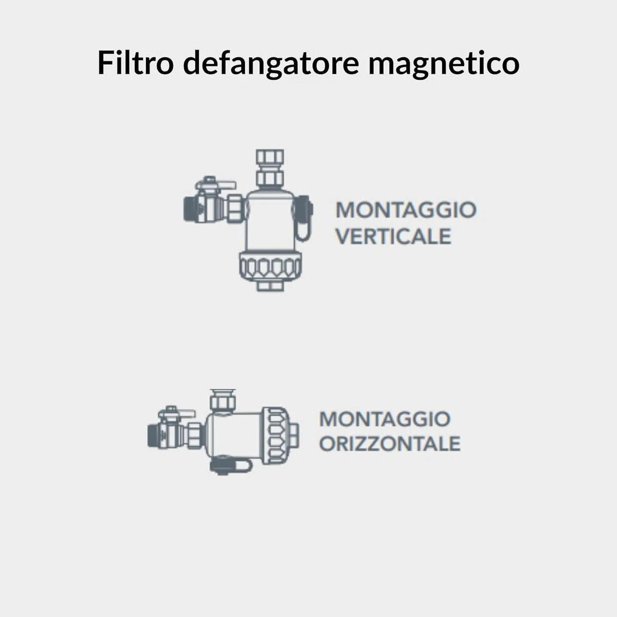 Kit Salvacaldaia con Defangatore Magnetico + Dosatore di Polifosfati, Made in Italy | Kit completo Anticalcare e Anticorrosivo per Caldaia - Kit Salva Caldaia Completo