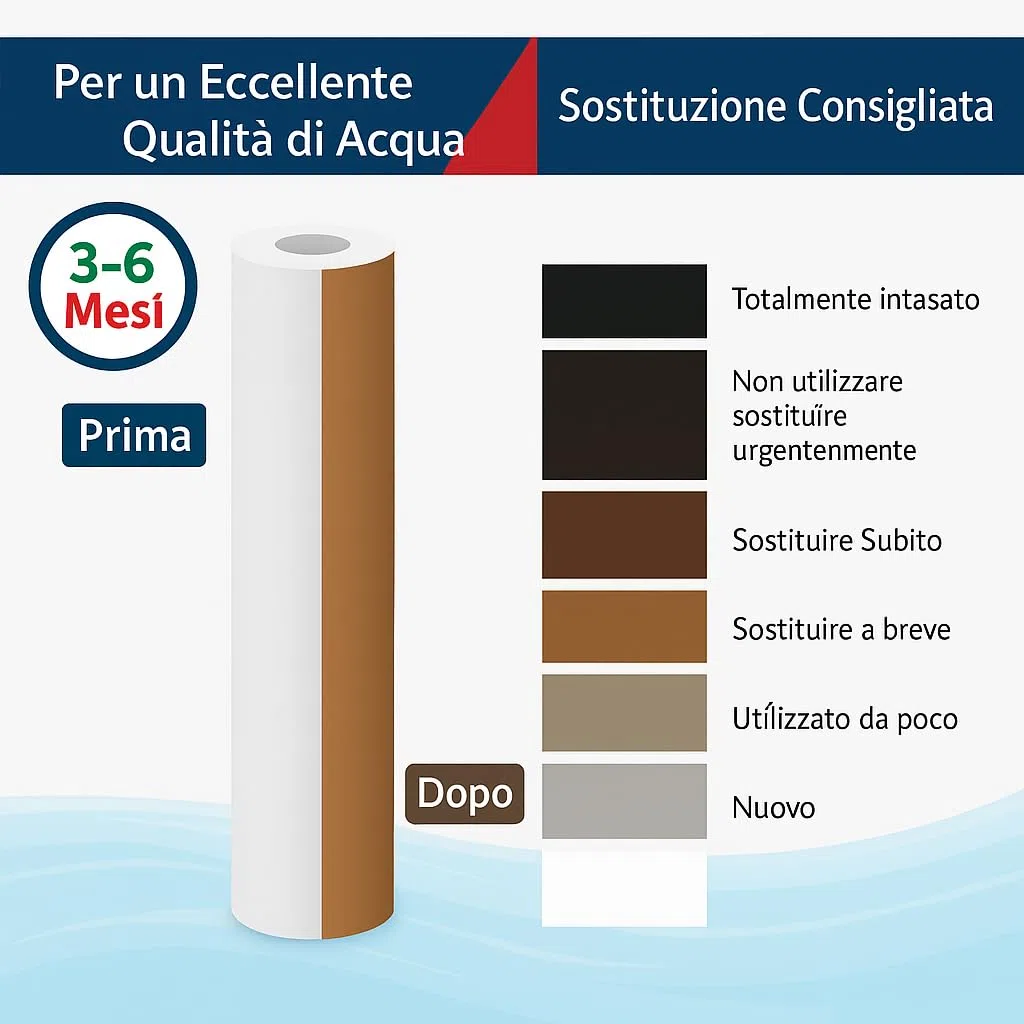 Filtro Sedimenti Tazza 20 Pollici 10 Micron Elimina Sabbia, Fango, Particelle di Ruggine e Impurità Sospese in Polipropilene Confezione da 6 Pezzi