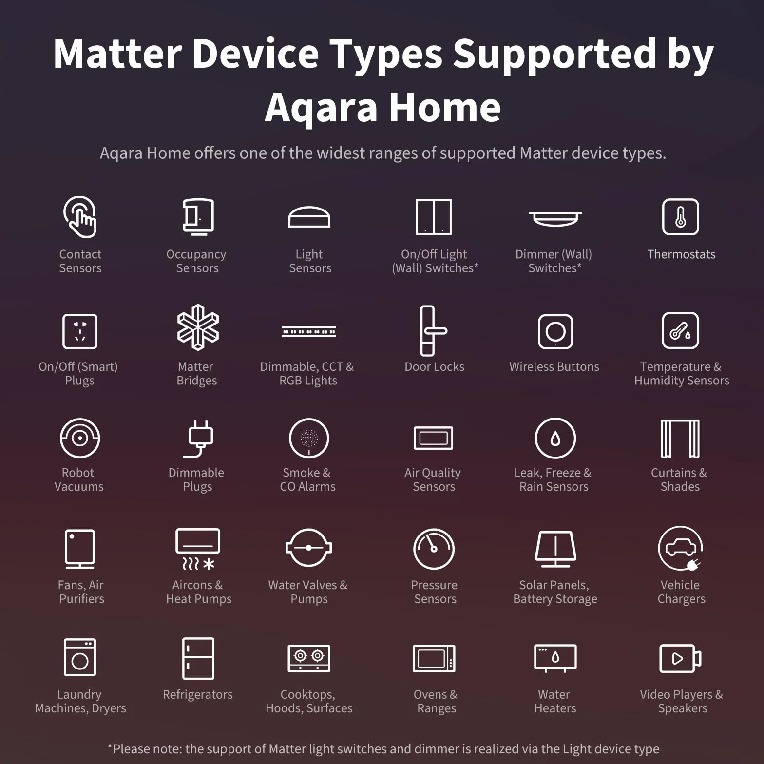 Aqara Smart Home Hub M3 per la Domotica, Matter Controller, Thread Border Router, Funzionalità Zigbee, Bluetooth, WiFi, PoE, IR, Supporta Apple HomeKit, Alexa,Google,SmartThings,Home Assistant,IFTTT