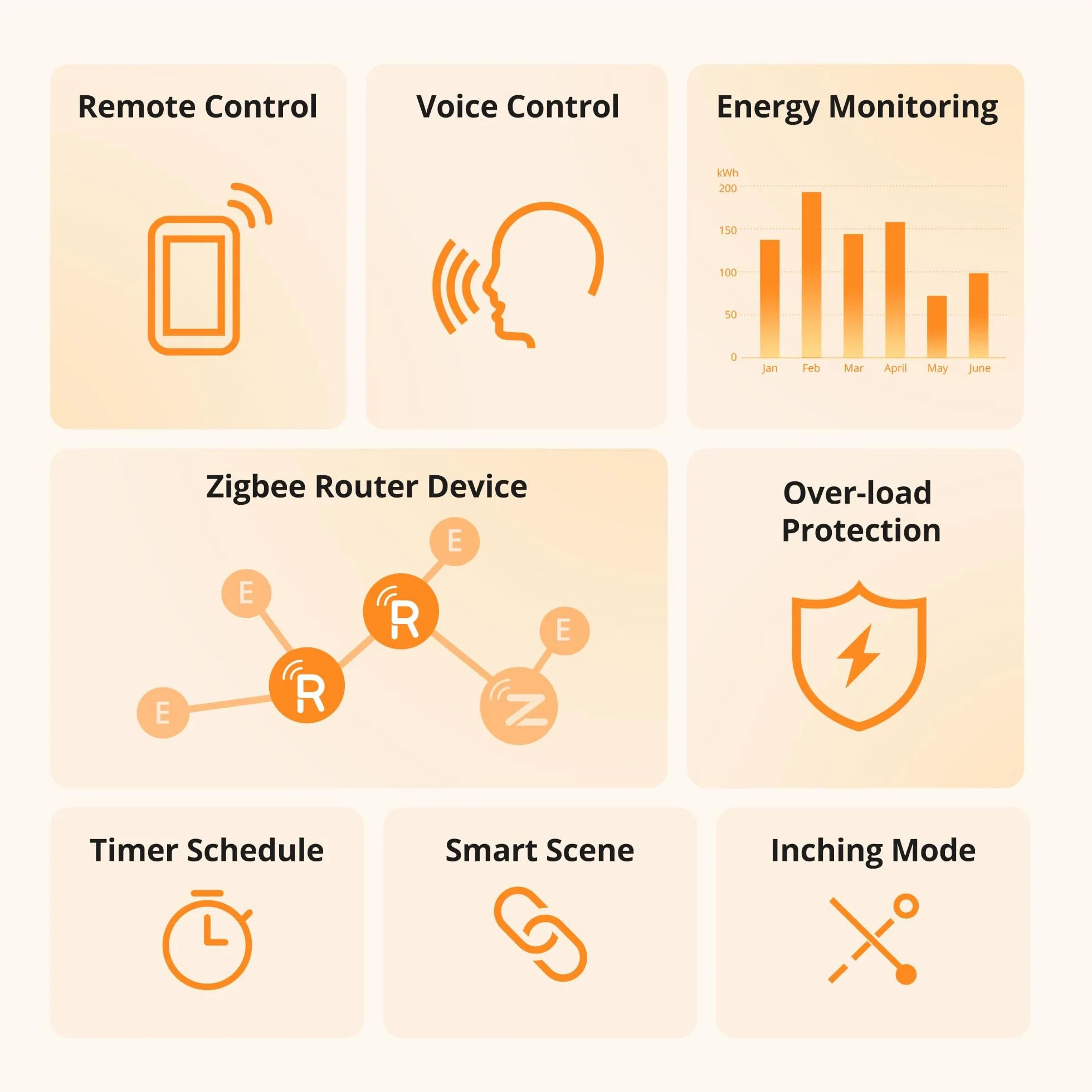 SONOFF S60ZBTPF Presa Intelligente Zigbee - Controllo Remoto, Monitoraggio Energetico, Timer, Protezione Sovraccarico, Ripetitore, eWeLink Compatibile-4 Pack