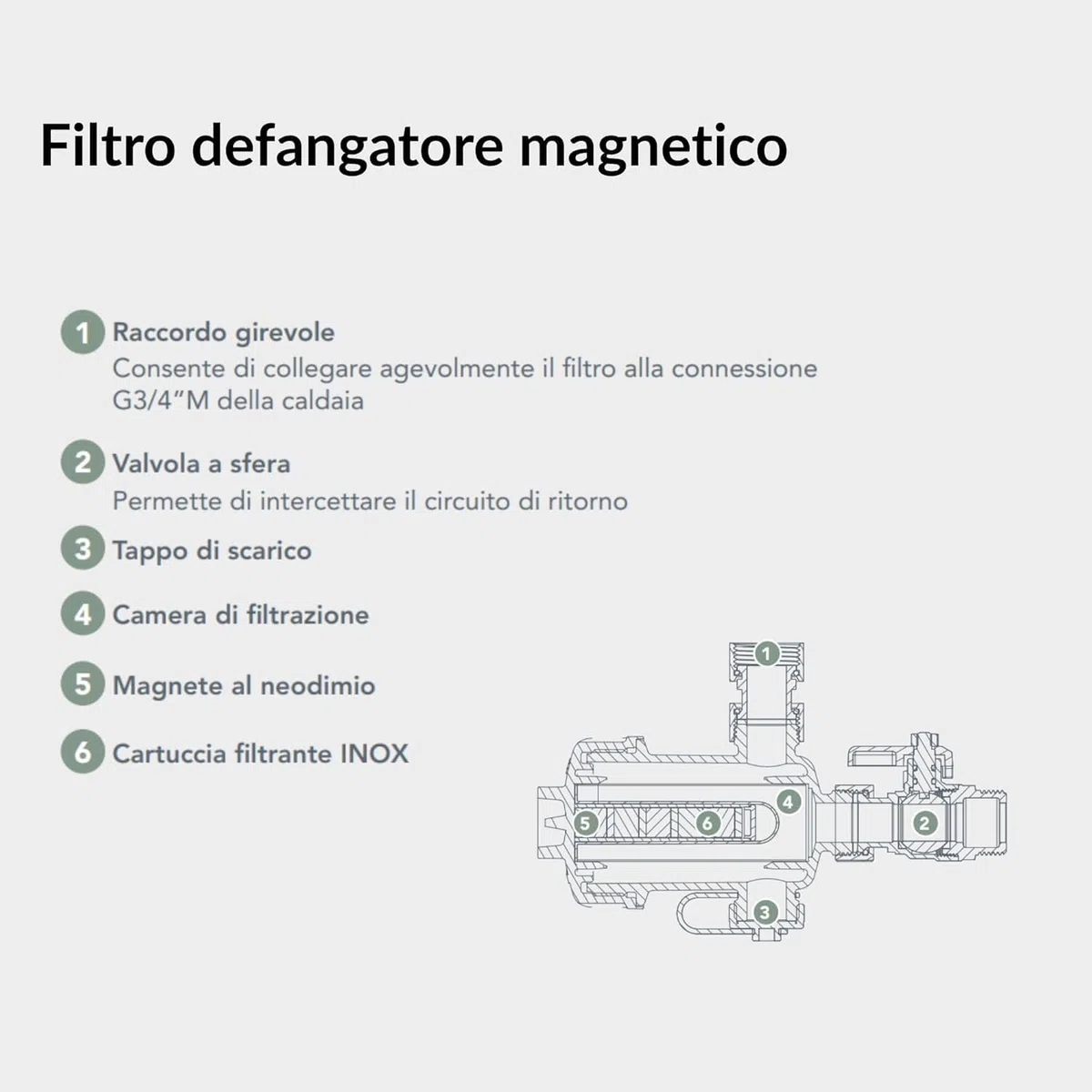 Kit Salvacaldaia con Defangatore Magnetico + Dosatore di Polifosfati, Made in Italy | Kit completo Anticalcare e Anticorrosivo per Caldaia - Kit Salva Caldaia Completo