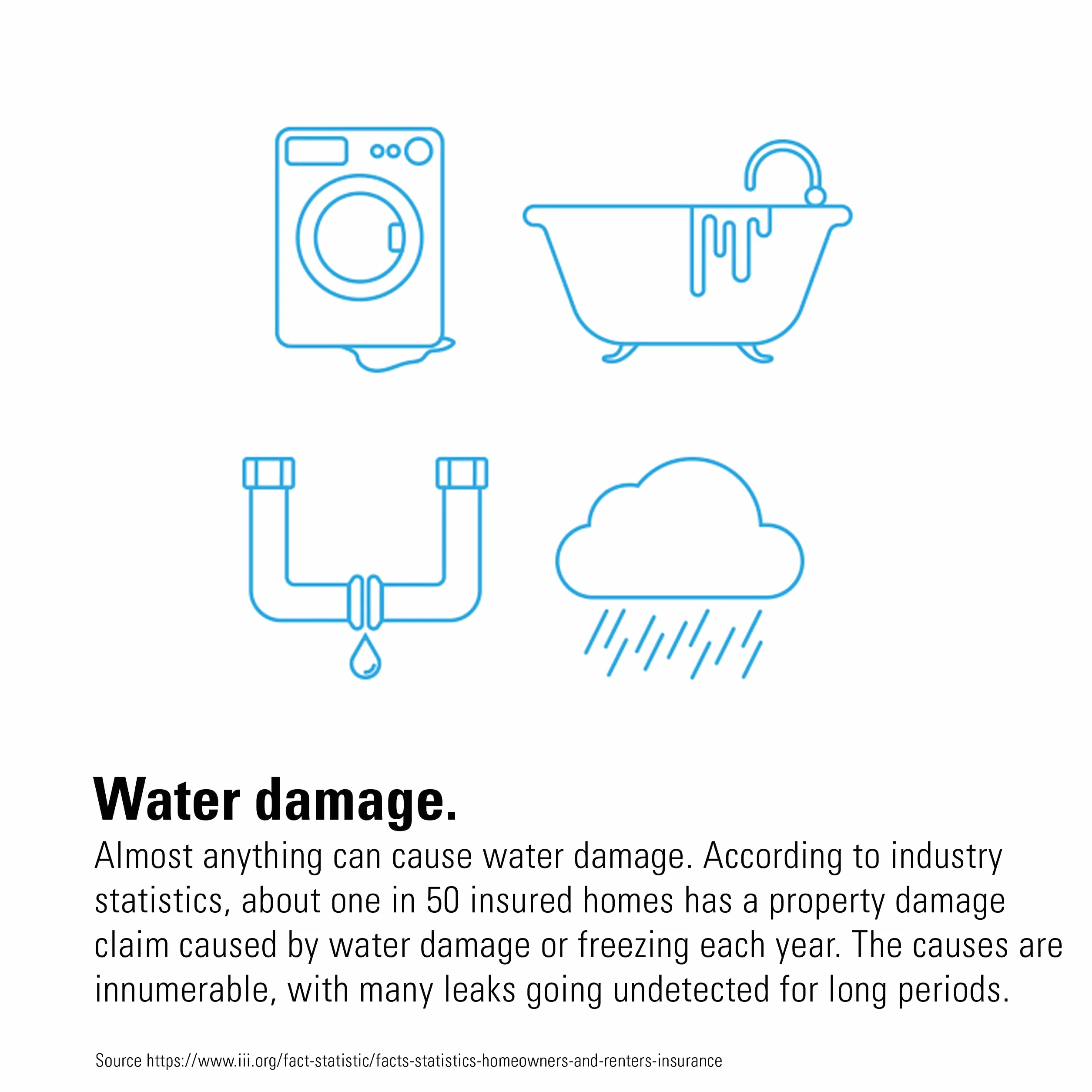 EVE Water Guard - Rilevatore intelligente di perdite d'acqua, cavo di 2 m, sirena da 100 dB, allarme di perdite d'acqua su iPhone, iPad, Apple Watch (Apple HomeKit), Bluetooth, Thread, Bianco