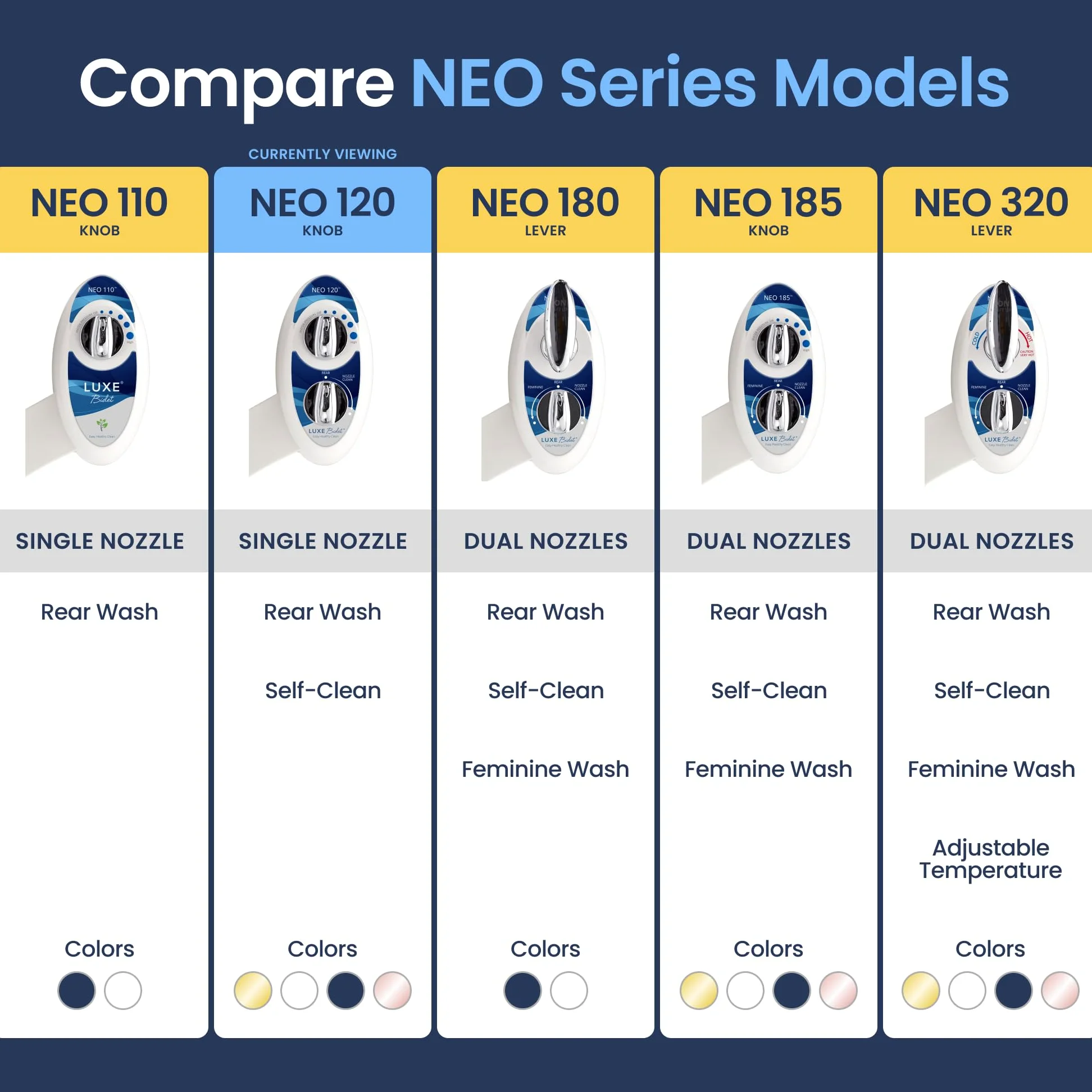 Luxe bidet Neo 120, bidet meccanico con attacco per WC, doppio ugello autopulente, acqua calda e fredda (blu e bianco)