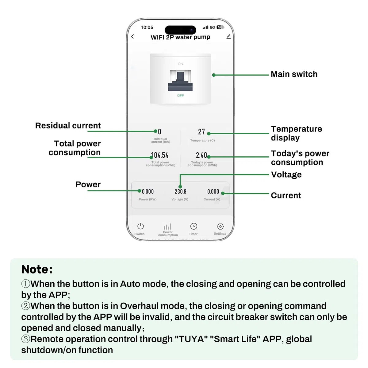 Interruttore magnetotermico differenziale wifi Salvavita 63A 4P 30ma tuya/Smart Life APP Recovery Reclosing Protezione dalle perdite richiudibile Protezione dalle perdite per sottotensione.