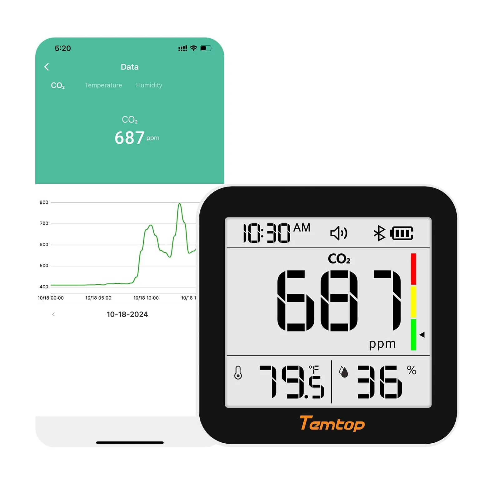 Temtop Misuratore di Qualità dell'Aria con Rilevamento CO2, Bluetooth, Monitoraggio in Tempo Reale, Termoigrometro per Interni C10 2ND