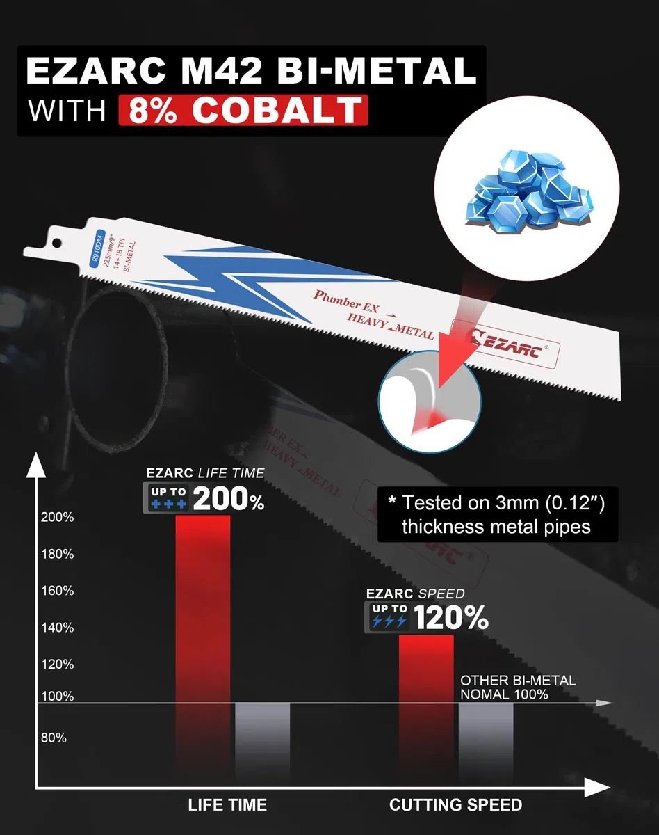 EZARC Lame per sega alternativa 25 pezzi Lame per sega bimetallica da 225 mm sega alternativa, 14+18 TPI per metallo per taglio acciaio, accessori per sega alternativa