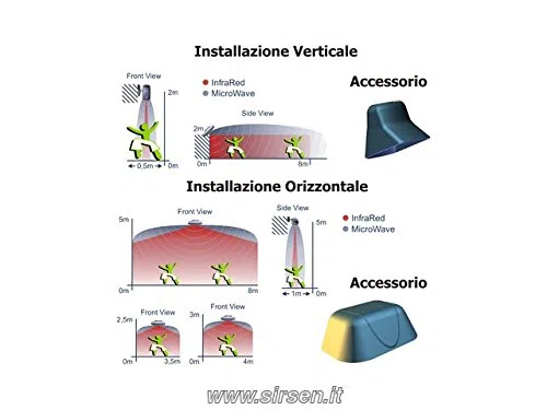 Sensore Infrarossi a tenda da esterno MARRONE doppia tecnologia - SIRSEN OUTGATE