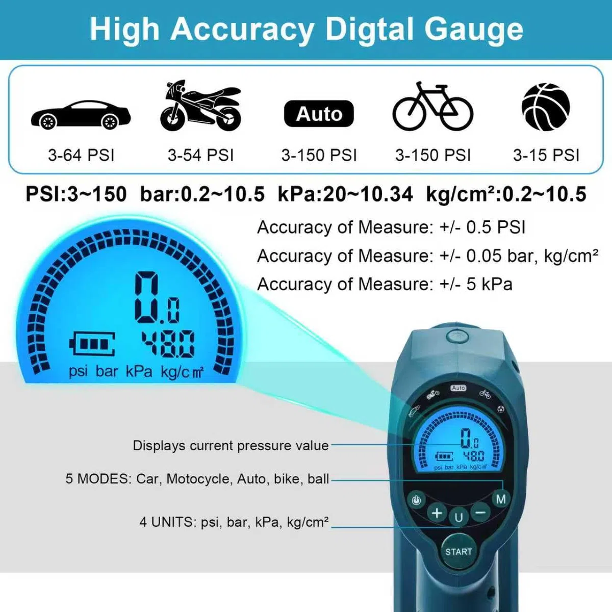 QUPERR Compressore d'aria portatile compatibile con batterie Makita 18V, Gonfiatore elettrico fino a 10,3 bar con luce LED e arresto automatico per auto, moto, bici, palloni (senza batteria)