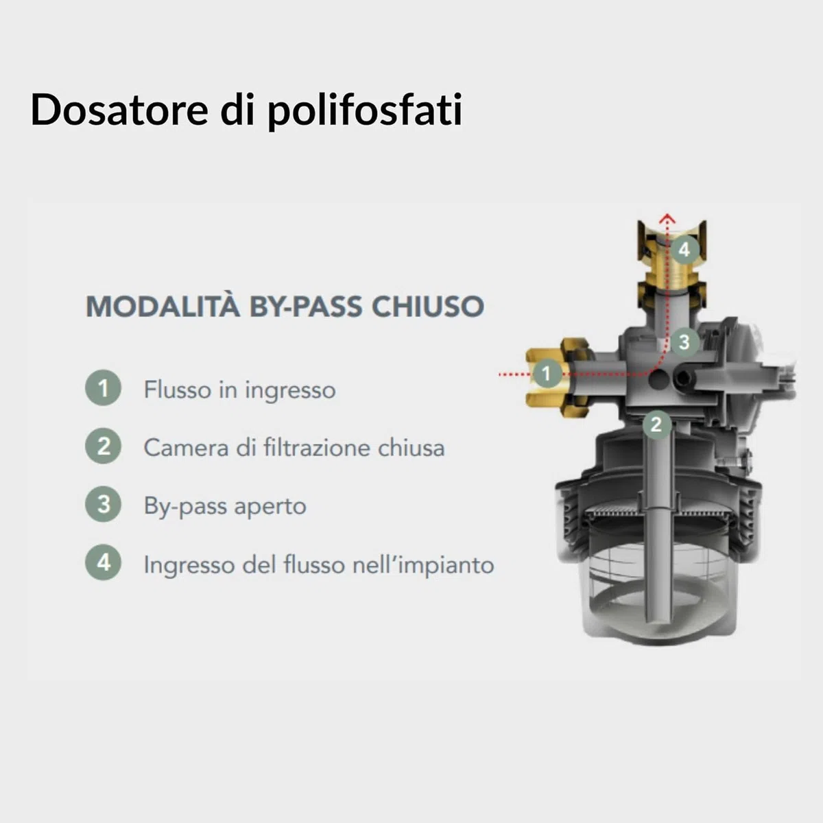 Kit Salvacaldaia con Defangatore Magnetico + Dosatore di Polifosfati, Made in Italy | Kit completo Anticalcare e Anticorrosivo per Caldaia - Kit Salva Caldaia Completo