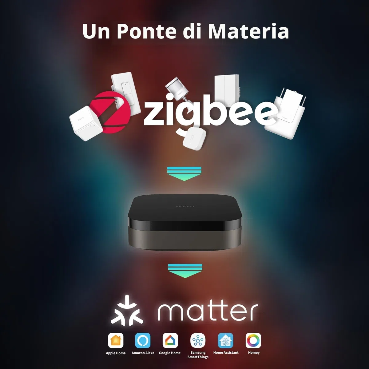 Aqara Smart Home Hub M3 per la Domotica, Matter Controller, Thread Border Router, Funzionalità Zigbee, Bluetooth, WiFi, PoE, IR, Supporta Apple HomeKit, Alexa,Google,SmartThings,Home Assistant,IFTTT