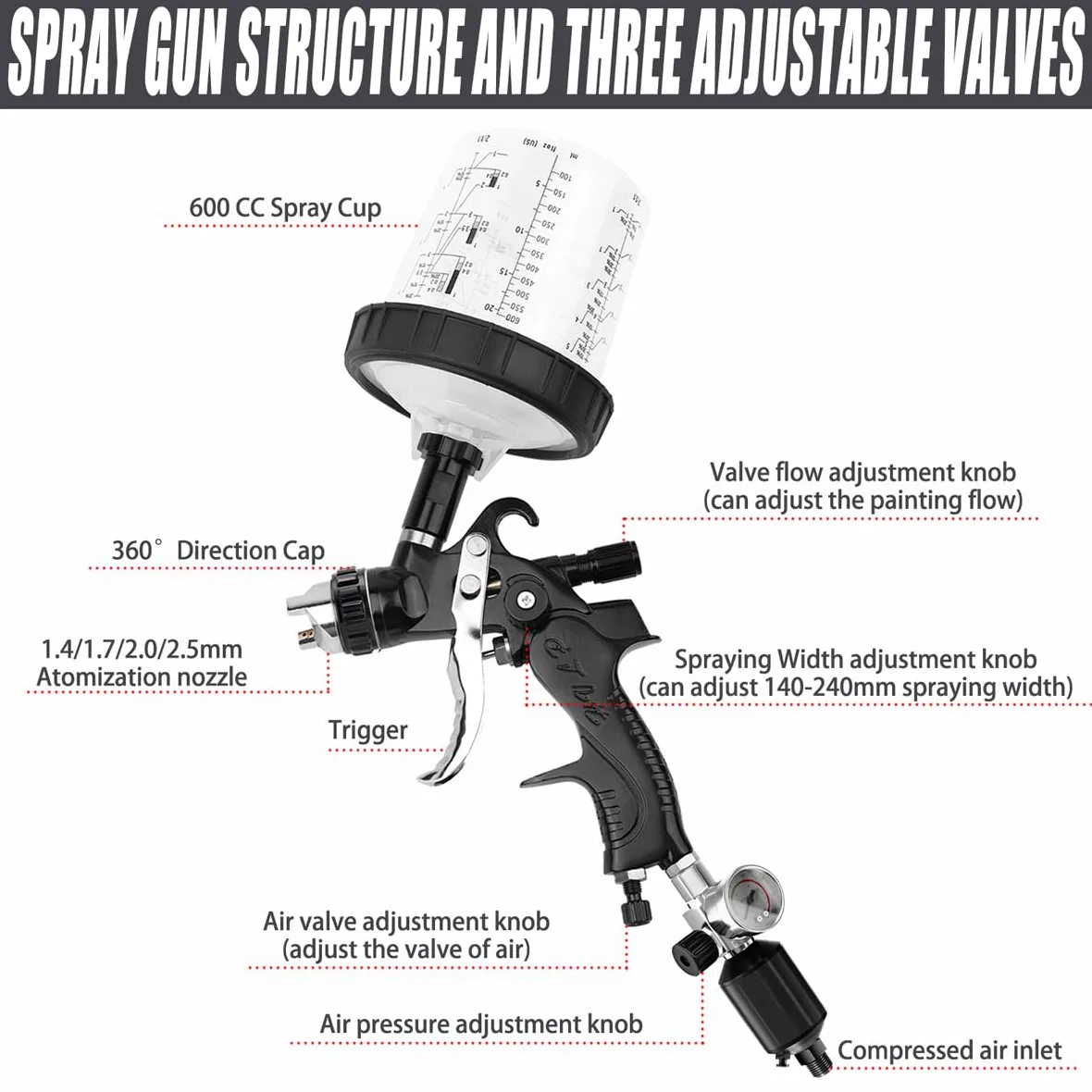 HVLP Pistola Verniciatura Professionale, Pistola a Spruzzo per Verniciare con Ugelli da 1,4/1,7/2,0/2,5 mm e Regolatore di Pressione dell'Aria, Tazze da 600ml e Accessori per Pistola a Spruzzo