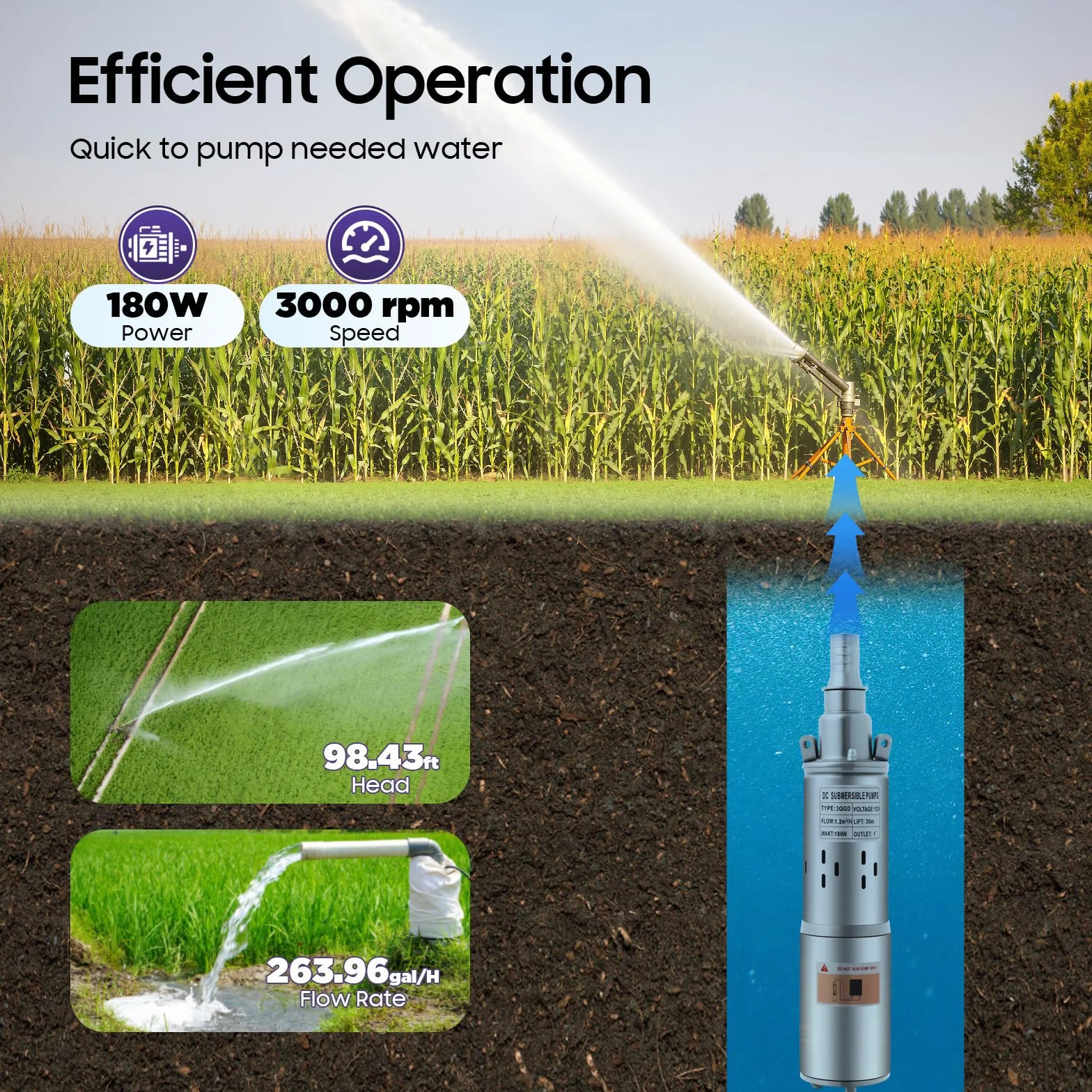Pompa solare per acqua da 12 V, 180 W, in acciaio inox, pompa per pozzi profondi, 30 m, altezza di erogazione 1,2 m³/h, per irrigazione del giardino, laghetto, fontana, sistema di irrigazione, IP68