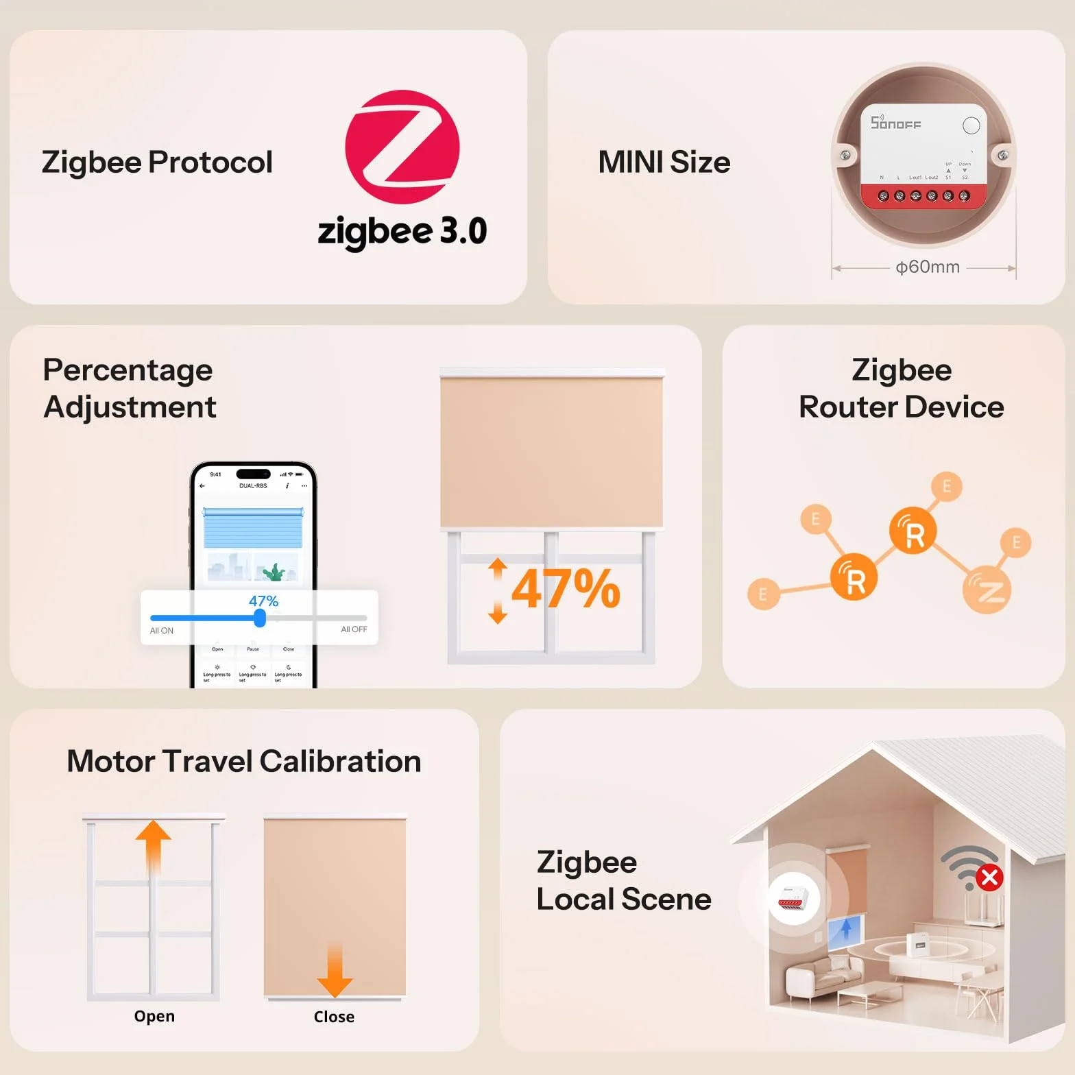 SONOFF Zigbee Smart Roller Shutter Switch, MINI-ZBRBS, dimensioni mini, controllo percentuale, ripetitore Zigbee, supporto Alexa/Google Assistant/Home Assistant, cavo neutro, confezione da 4