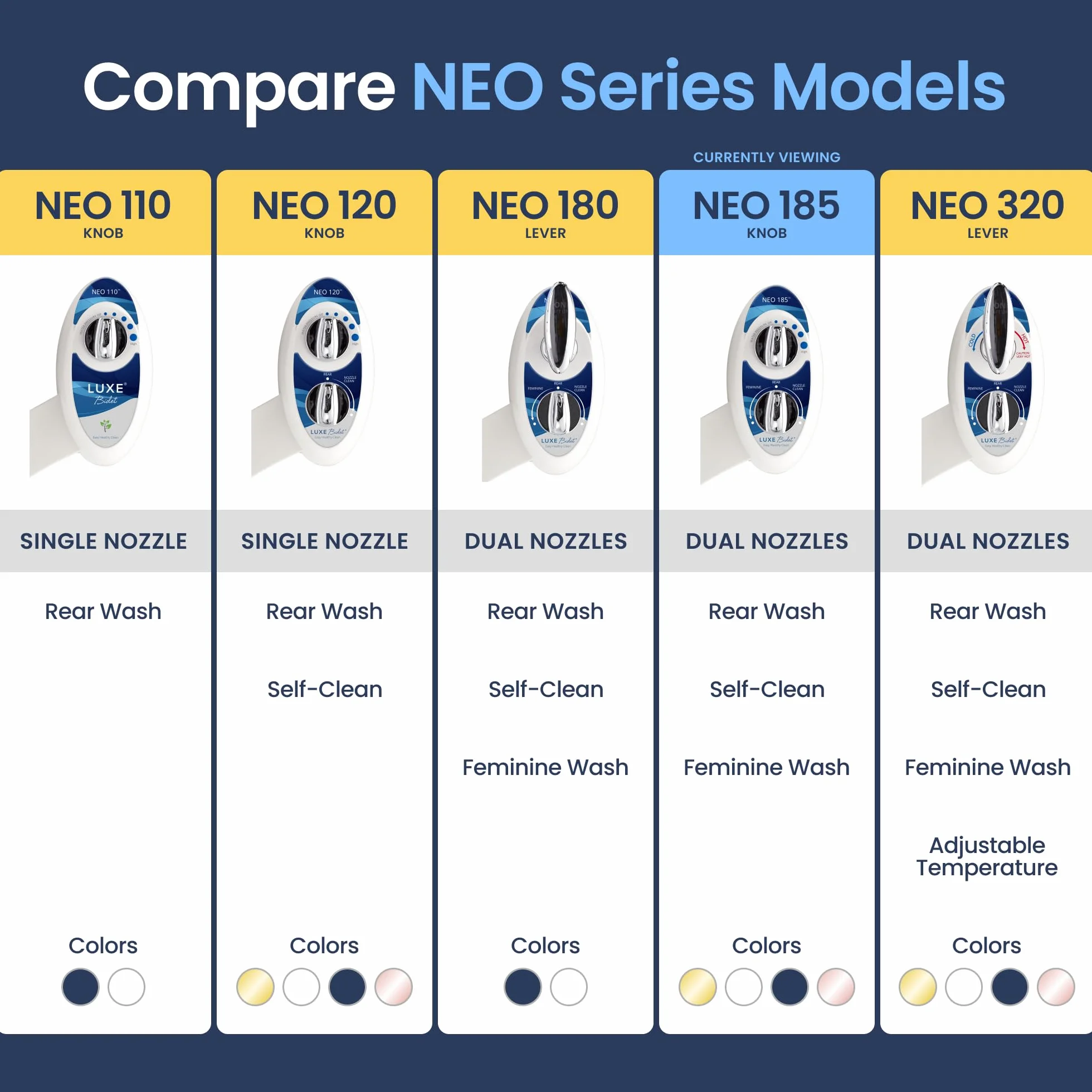 LUXE Bidet, NEO 185, attacco bidet non elettrico per sedile WC, autopulente, doppio ugello, pressione dell'acqua regolabile, modalità di lavaggio posteriore e femminile, blu