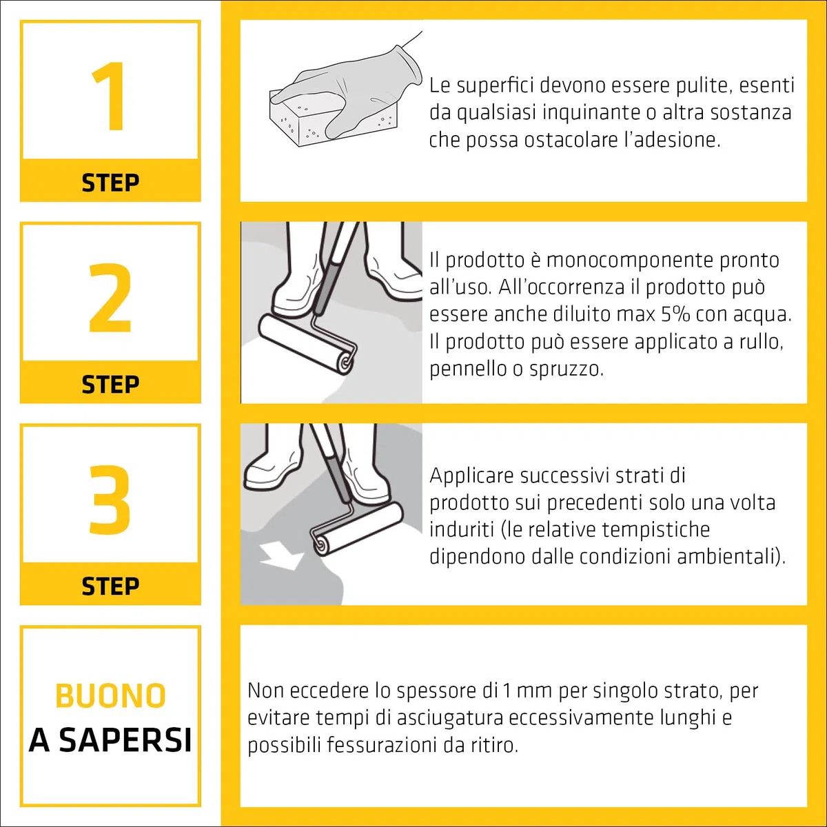SIKA - Membrana bituminosa liquiva - Sikalastic Black, Nero - Protezione forte e flessibile per muri contro terra - Facile da applicare con pennello o rullo - 5kg