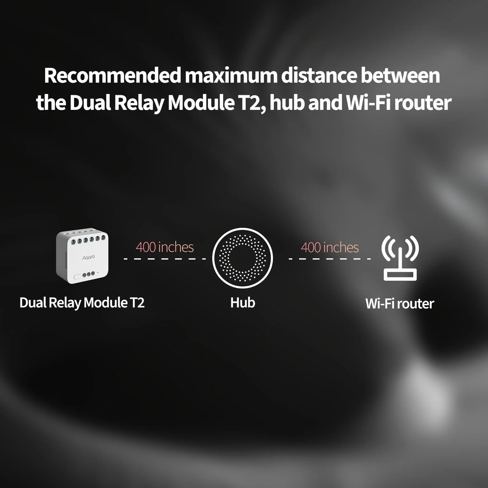 Aqara Modulo Doppio Relè T2, Richiede il HUB Aqara Zigbee 3.0, Per Porte Garage e Riscaldamenti, Interruttore per Tende a Rullo e per Luci, Supporta HomeKit, Google Home e Alexa, Matter over Bridge