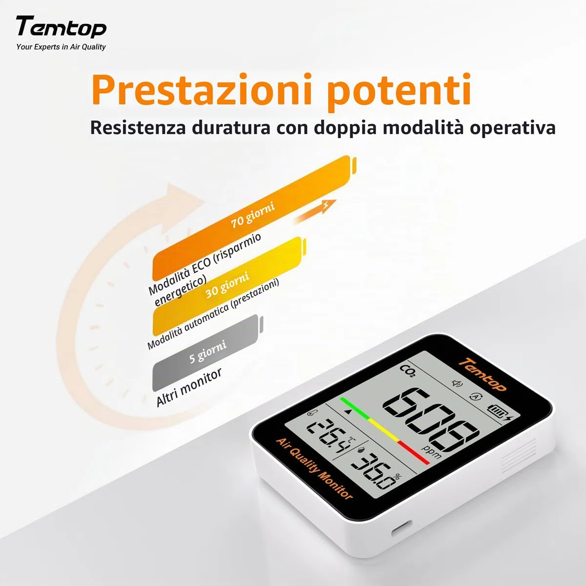 Temtop Rilevatore di CO2 Portatile C1, Misuratore di Qualità dell'Aria Interna con Sensore CO2 Termometro e Igrometro per Casa Ufficio Scuola