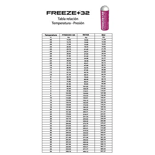CONFEZIONE GAS BIOLOGICO GASESCO + 32 SOSTITUTO R410A R32 800 gr +VALVOLA + TUBO