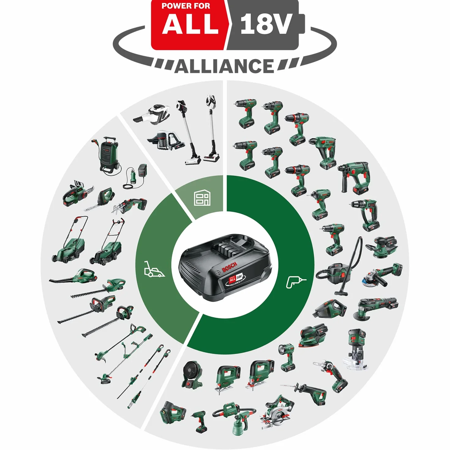 Bosch Trapano con percussione a batteria EasyImpact 18V-38 (1 batteria da 2,5 Ah; sistema 18 volt; in custodia per il trasporto)